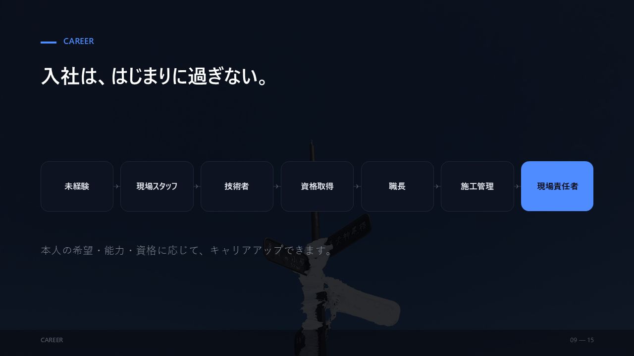 会社PR 9/15：キャリア。未経験から現場スタッフ・技術者・資格取得・職長・施工管理・現場責任者へ